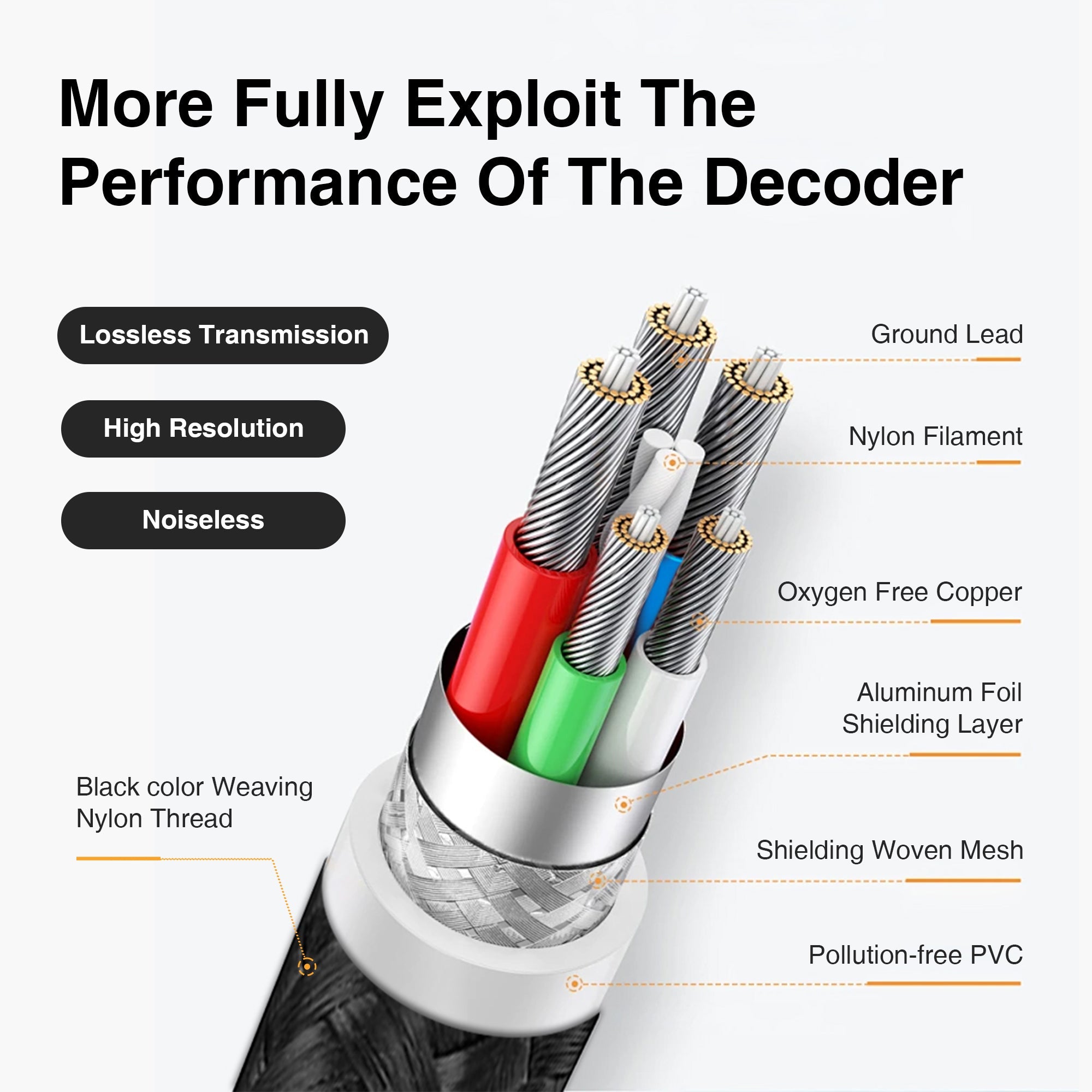 Type-C to Type-C  Lossless Transfer Audio OTG Adapter Cable